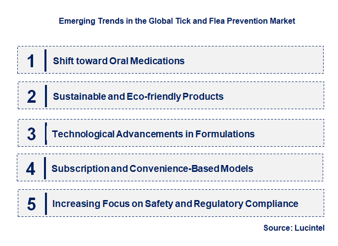 Emerging Trends in the Tick and Flea Prevention Market